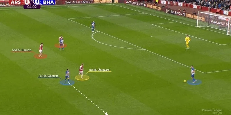 Tìm hiểu cơ bản về pressing