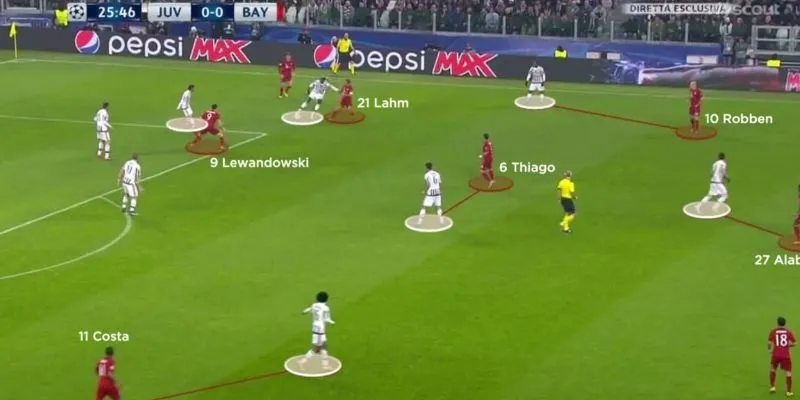 Tác động pressing lên cả tấn công lẫn phòng ngự